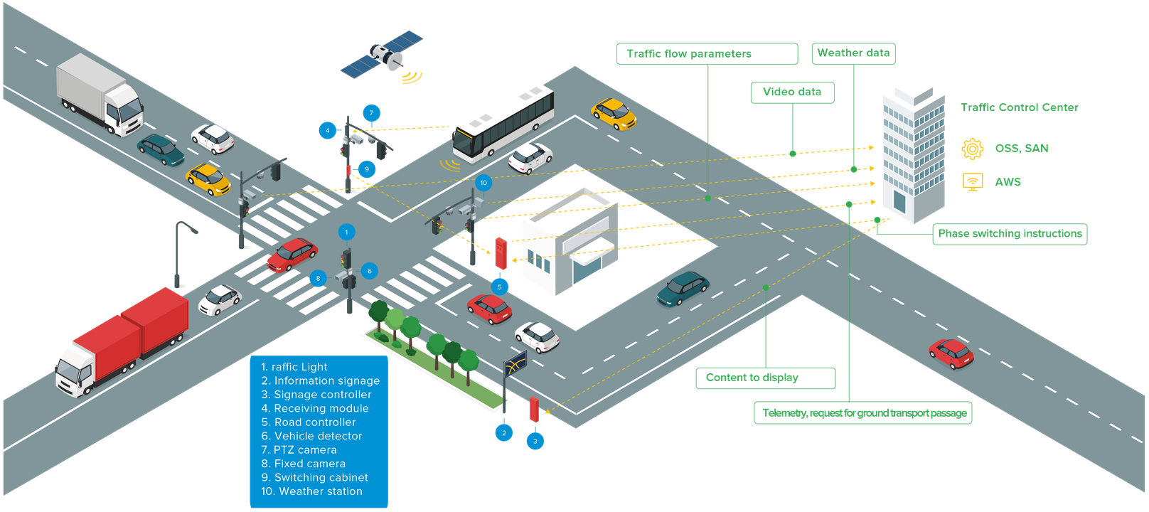 Softline is an open IT platform for customers, vendors and employees