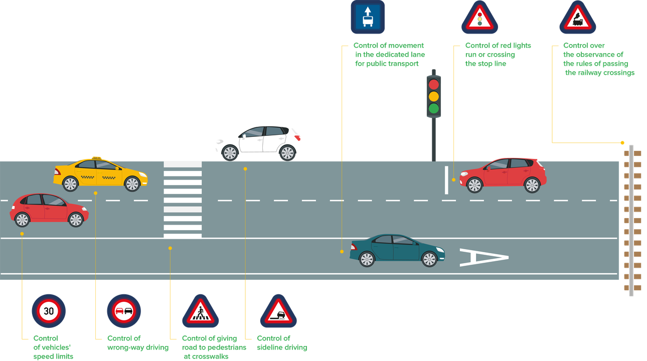 Photo and video recording of traffic violations